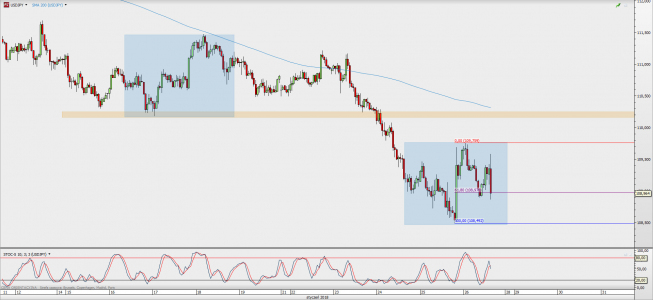 Wykres godzinowy USD/JPY; Źródło: TMS Direct Wykres godzinowy USD/JPY; Źródło: TMS Direct