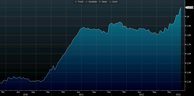 Suma bilansowa Fed (Źródło: BLOOMBERG) Suma bilansowa Fed (Źródło: BLOOMBERG)