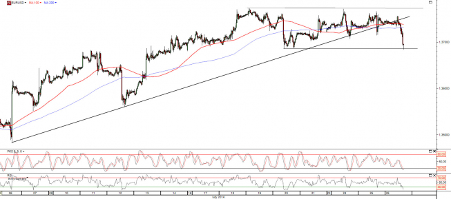 Wykres godzinowy kursu EUR/USD <span>Źródło:TMS Direct<span> Wykres godzinowy kursu EUR/USD <span>Źródło:TMS Direct<span>