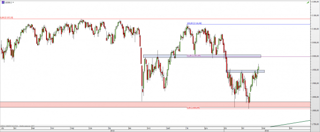 Wykres dzienny CFD na S&P 500 <span> Źródło: TMS Direct <span> Wykres dzienny CFD na S&P 500 <span> Źródło: TMS Direct <span>
