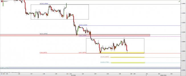 Wykres godzinowy kursu GBP/USD <span> Źródło: TMS Direct <span> Wykres godzinowy kursu GBP/USD <span> Źródło: TMS Direct <span>