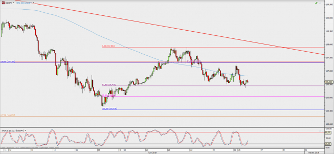 Wykres godzinowy USD/JPY; Źródło: TMS Direct