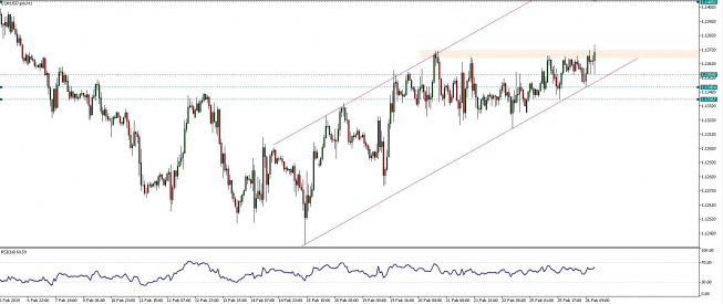 EUR/USD: kolejne podejście do 1,1370