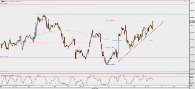 Wykres godzinowy EUR/USD; Źródło: TMS Direct Wykres godzinowy EUR/USD; Źródło: TMS Direct