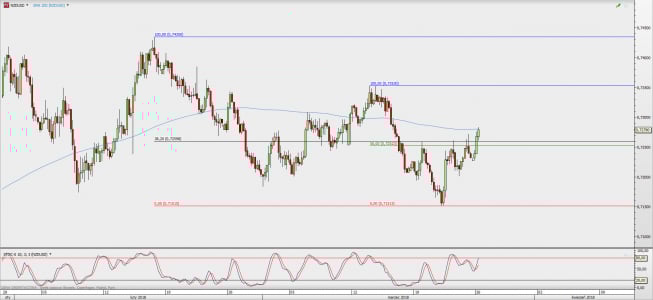 Wykres 4-godzinowy NZD/USD; Źródło: TMS Direct Wykres 4-godzinowy NZD/USD; Źródło: TMS Direct