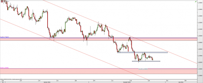 Wykres 4-godzinowy kursu USD/CAD <span> Źródło: TMS Direct <span> Wykres 4-godzinowy kursu USD/CAD <span> Źródło: TMS Direct <span>