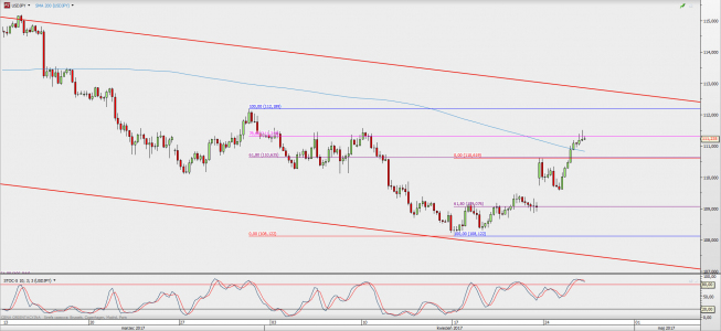 Wykres 4-godzinowy USD/JPY; Źródło: TMS Direct Wykres 4-godzinowy USD/JPY; Źródło: TMS Direct