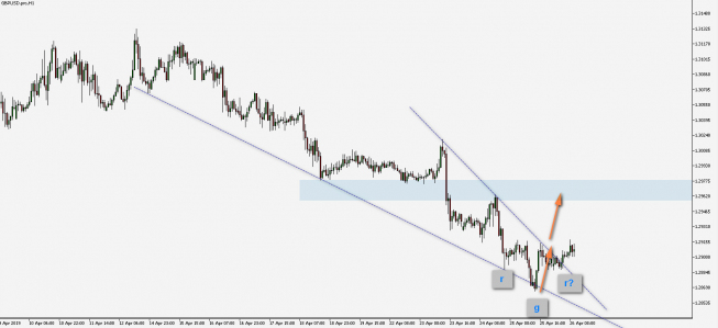 Wykres czterogodzinowy GBP/USD. Źródło: TMS Wykres czterogodzinowy GBP/USD. Źródło: TMS