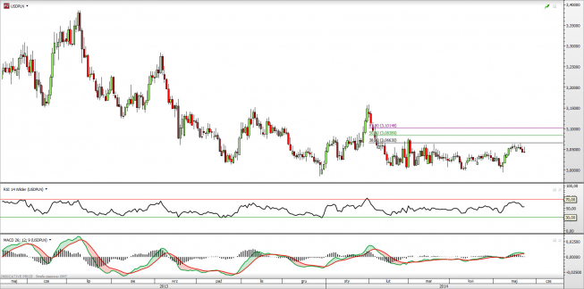 Wykres godzinowy kursu EUR/USD <span> Źródło: TMS Direct <span> Wykres godzinowy kursu EUR/USD <span> Źródło: TMS Direct <span>