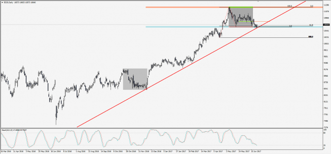 Wykres dzienny CFD na IBEX. Źródło: TMS Trader Wykres dzienny CFD na IBEX. Źródło: TMS Trader