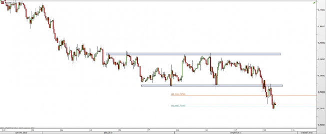 Wykres 4-godzinowy kursu AUD/USD <span> Źródło: TMS Direct <span> Wykres 4-godzinowy kursu AUD/USD <span> Źródło: TMS Direct <span>