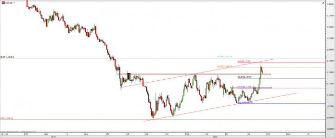 Wykres dzienny kursu EUR/USD <span> Źródło: TMS Direct <span> Wykres dzienny kursu EUR/USD <span> Źródło: TMS Direct <span>