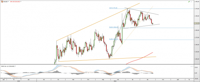 Wykres dzienny XAUUSD <snap> Źródło: TMS Direct<snap> Wykres dzienny XAUUSD <snap> Źródło: TMS Direct<snap>