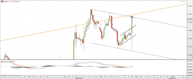Wykres czterogodzinny EURUSD <snap> Źródło: TMS Direct<snap> Wykres czterogodzinny EURUSD <snap> Źródło: TMS Direct<snap>