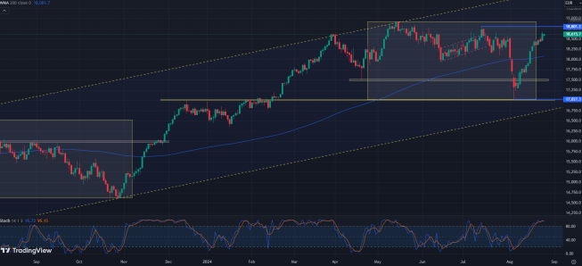 DAX: spokojna sesja, poziom ATH już całkiem blisko