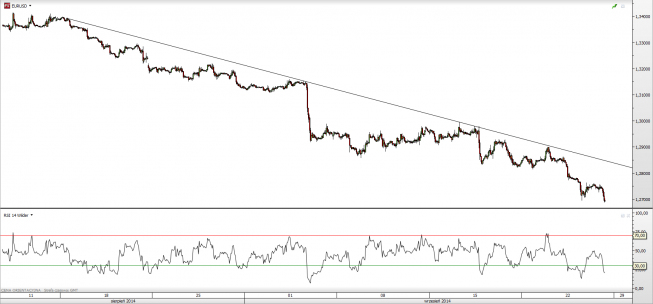 Wykres godzinowy kursu EUR/USD <span>Źródło:TMS Direct <span> Wykres godzinowy kursu EUR/USD <span>Źródło:TMS Direct <span>