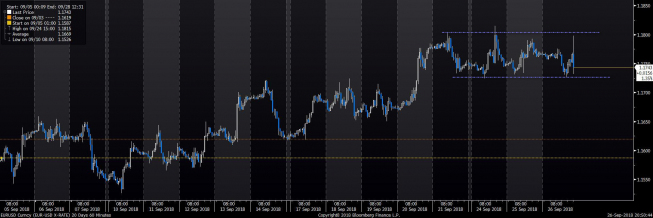 EUR/USD: zejście na wsparcie