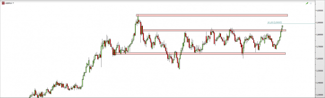 Wykres dzienny kursu USD/PLN <span> Źródło: TMS Direct <span> Wykres dzienny kursu USD/PLN <span> Źródło: TMS Direct <span>