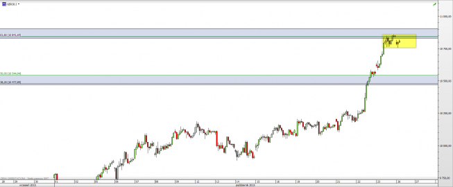 Wykres godzinowy CFD na DAX <span> Źródło: TMS Direct <span> Wykres godzinowy CFD na DAX <span> Źródło: TMS Direct <span>