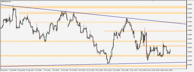 GBP/USD - wykres 4H; Źródło: TMS Connect GBP/USD - wykres 4H; Źródło: TMS Connect