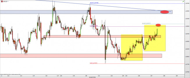 Wykres godzinowy kursu EUR/USD <span> Źródło: TMS Direct <span> Wykres godzinowy kursu EUR/USD <span> Źródło: TMS Direct <span>