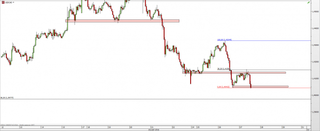 Wykres godzinowy kursu USD/CAD <span> Źródło: TMS Direct <span> Wykres godzinowy kursu USD/CAD <span> Źródło: TMS Direct <span>