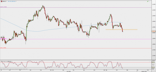 Wykres godzinowy GBP/USD; Źródło: TMS Direct Wykres godzinowy GBP/USD; Źródło: TMS Direct