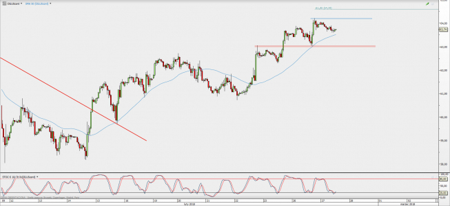 Wykres godzinowy kontynuacyjny ropy WTI; Źródło: TMS Direct Wykres godzinowy kontynuacyjny ropy WTI; Źródło: TMS Direct