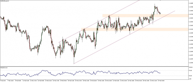 EUR/USD: wyskok do 1,14 i cofnięcie
