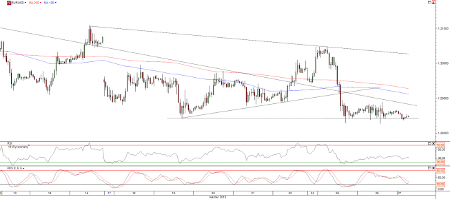 Wykres godzinowy kursu EUR/USD <span>Źródło:TMS Direct<span> Wykres godzinowy kursu EUR/USD <span>Źródło:TMS Direct<span>