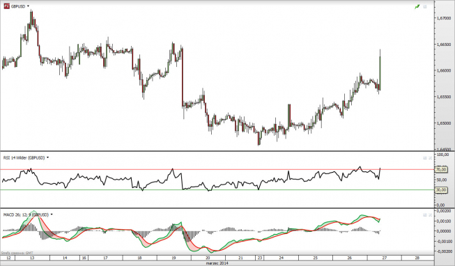 Wykres godzionowy kursu GBP/USD <span> Źródło: TMS Direct <span> Wykres godzionowy kursu GBP/USD <span> Źródło: TMS Direct <span>