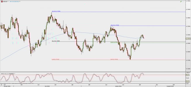 Wykres 4-godzinowy NZD/USD; Źródło: TMS Direct Wykres 4-godzinowy NZD/USD; Źródło: TMS Direct