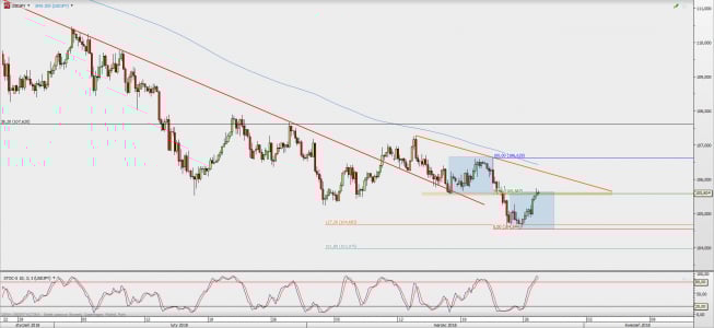 Wykres godzinowy USD/JPY; Źródło: TMS Direct Wykres godzinowy USD/JPY; Źródło: TMS Direct