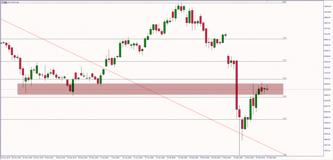 Wykres dzienny BTCUSD. Źródło: TMS Wykres dzienny BTCUSD. Źródło: TMS