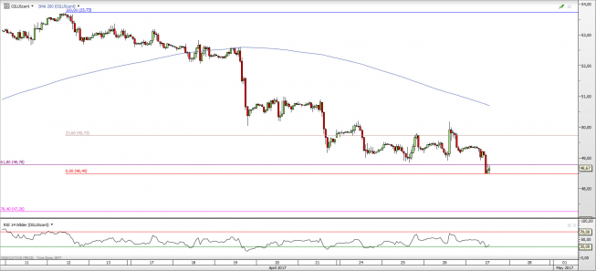 Oil WTI na interwale godzinowym; źródło: TMS Direct Oil WTI na interwale godzinowym; źródło: TMS Direct