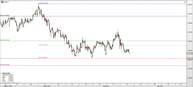 EUR/PLN na interwale H4; źródło: TMS Direct EUR/PLN na interwale H4; źródło: TMS Direct