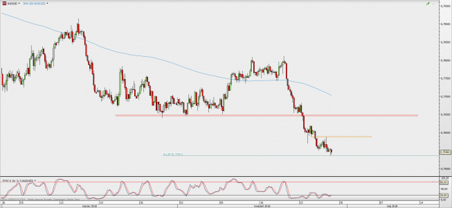 Wykres 4-godzinowy AUD/USD; Źródło: TMS Direct Wykres 4-godzinowy AUD/USD; Źródło: TMS Direct
