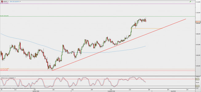 Wykres 4-godzinowy USD/JPY; Źródło: TMS Direct Wykres 4-godzinowy USD/JPY; Źródło: TMS Direct