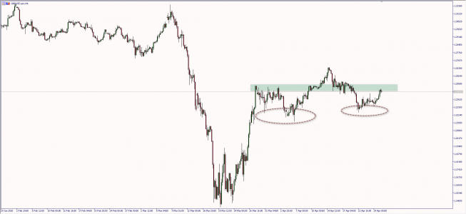Wykres czterogodzinowy kursu GBP/USD. Źródło: Bloomberg Wykres czterogodzinowy kursu GBP/USD. Źródło: Bloomberg