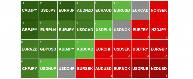 Ranker Ichimoku<span>Źródło: TMS Nonstop<span> Ranker Ichimoku <span>Źródło: TMS Nonstop<span>
