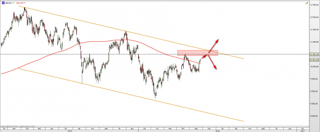 Wykres dzienny DAX <snap> Źródło: TMS Direct<snap> Wykres dzienny DAX <snap> Źródło: TMS Direct<snap>