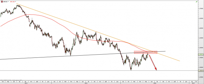 Kurs dzienny GBP/USD <snap> Źródło: TMS Direct <snap> Kurs dzienny GBP/USD <snap> Źródło: TMS Direct <snap>