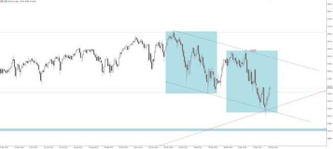 Wykres US30 (CFD na Dow Jones), interwał dzienny, źródło: TMS Brokers Dow Jones: układ ABCD