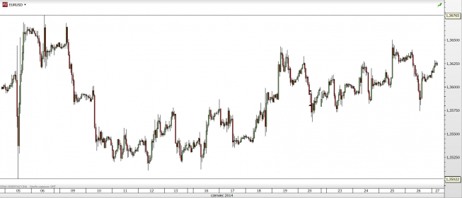 Wykres godzinowy kursu EUR/USD <span> Źródło: TMS Direct<span> Wykres godzinowy kursu EUR/USD <span> Źródło: TMS Direct<span>