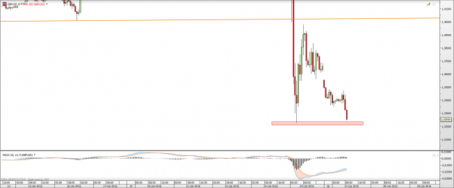 Wykres godzinowy GBPUSD <snap> Źródło: TMS Direct<snap> Wykres godzinowy GBPUSD <snap> Źródło: TMS Direct<snap>