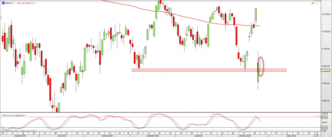 Wykres dzienny DAX <snap> Źródło: TMS Direct<snap> Wykres dzienny DAX <snap> Źródło: TMS Direct<snap>