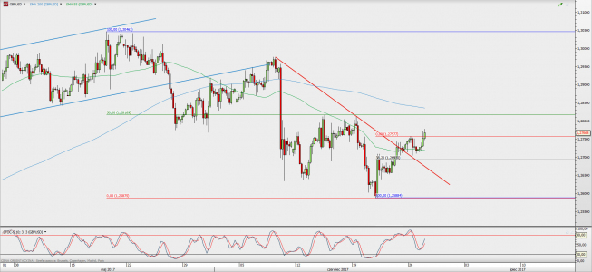Wykres 4-godzinowy GBP/USD; Źródło: TMS Direct Wykres 4-godzinowy GBP/USD; Źródło: TMS Direct