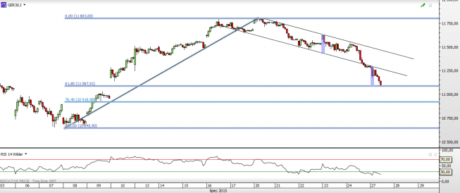 Wykres godzinowy CFD na DAX<span>Źródło:TMS DIRECT<span> Wykres godzinowy CFD na DAX<span>Źródło:TMS DIRECT<span>
