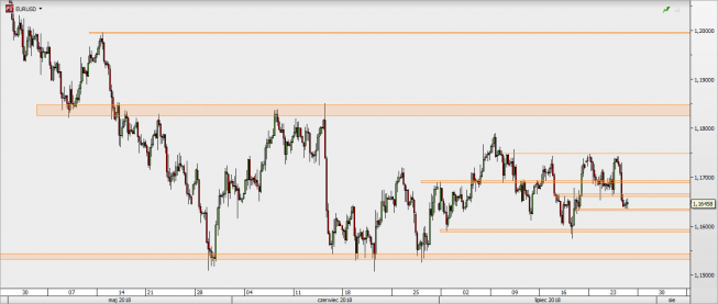 EUR/USD - wykres 4H; Źródło: TMS Direct EUR/USD - wykres 4H; Źródło: TMS Direct