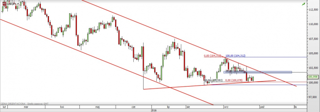 Wykres jednodniowy USD/JPY<span> Źródło: TMS Direct <span> USD/JPY: popyt górą
